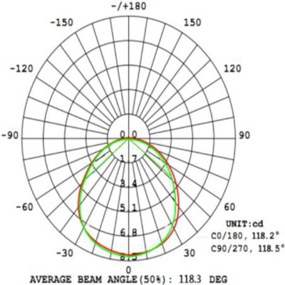 LED Pixel Light PXL160picture5