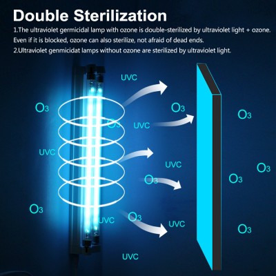 LED Ultraviolet Light UV220picture4