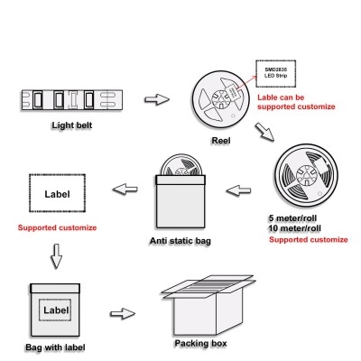 LED Grow Light GRW100picture6