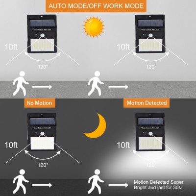 Solar Wall Light SWL830picture2