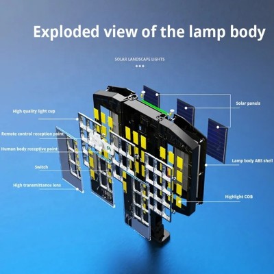 Solar LED Flood Light SFL1200picture5