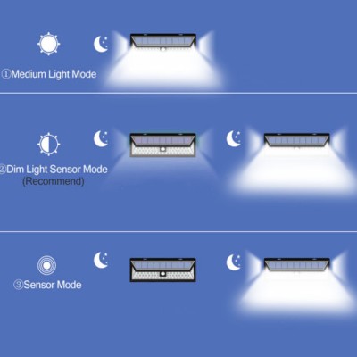 Solar Wall Light SWL420picture5