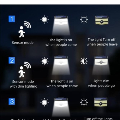 Solar Wall Light SWL1280picture3
