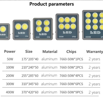 LED Flood Light FL1410picture3