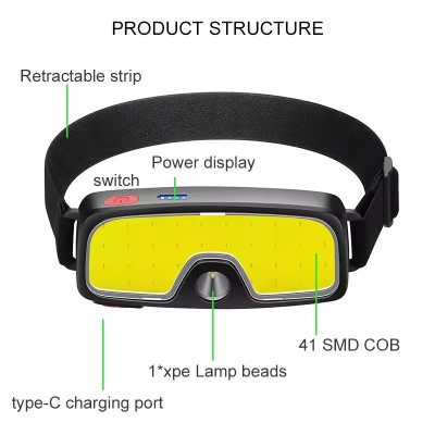 LED Headlamp HDL3400picture5
