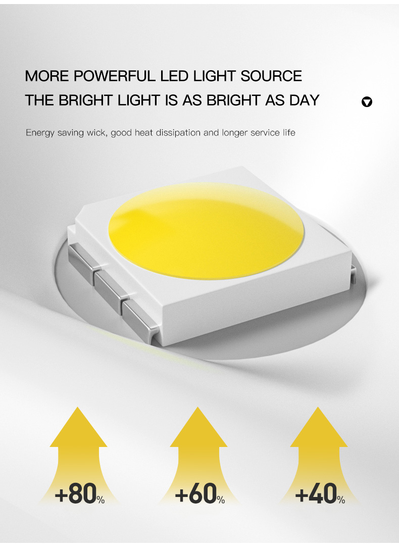 High Quality Led Explosion Proof Lighting Professio<i></i>nal Explosion Proof Lamps 100W 150W 200W 300W Explosion-proof Lights