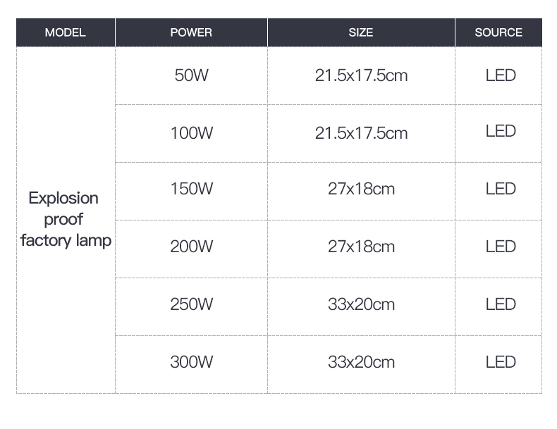 High Quality Led Explosion Proof Lighting Professio<i></i>nal Explosion Proof Lamps 100W 150W 200W 300W Explosion-proof Lights