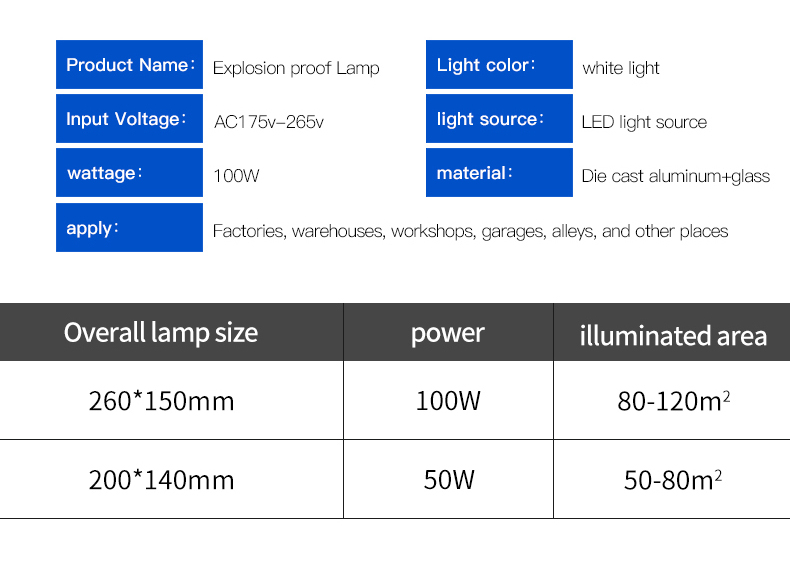 Explosion Proof Light Waterproof IP65 40W 60W 80W 120W 5 Years Warranty Led Explosion-proof Light for Oil and Gas Station