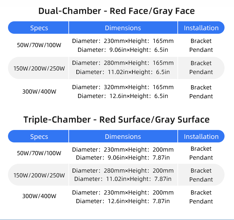 Factory Supply LED100W Explosion-Proof Light Waterproof IP66 Rating EX Lamp