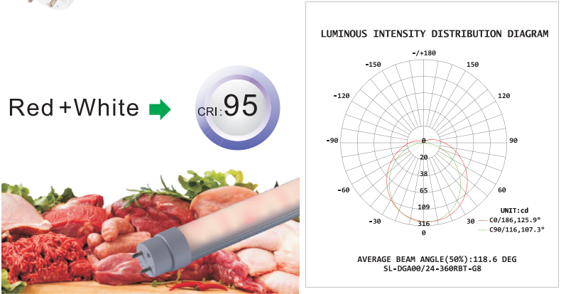 CE RoHS Meat Display T8 Led Tube Vegetable Fresh Meat Fresh Light
