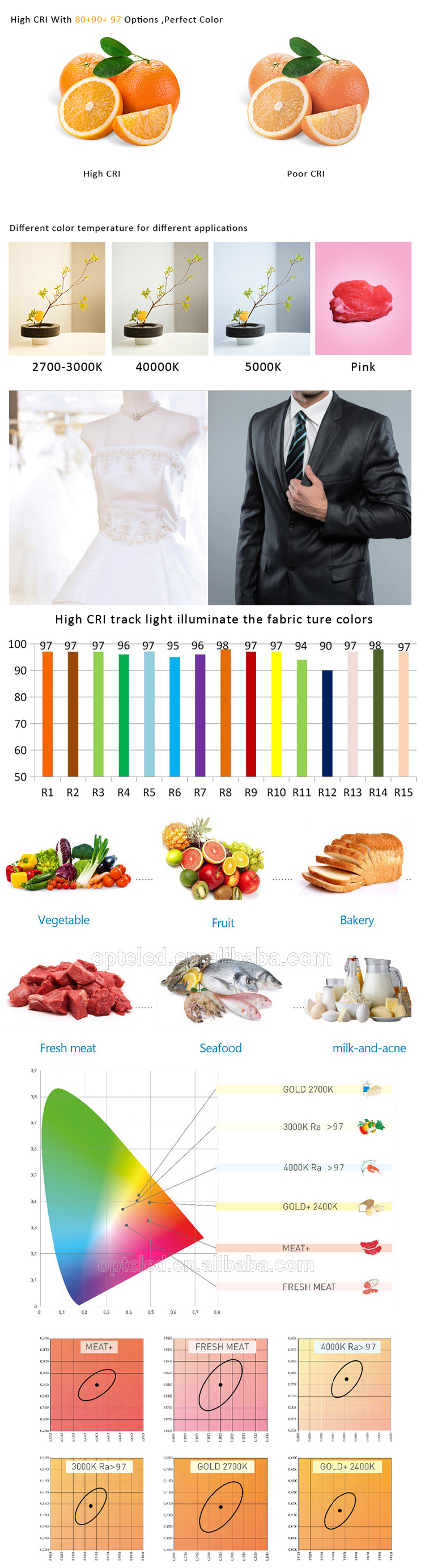 20W 30W 40W White Light LED Spot Light LED Fresh Meat Lamp LED Food Track Lighting for Meat Vegetable Seafood Bakery