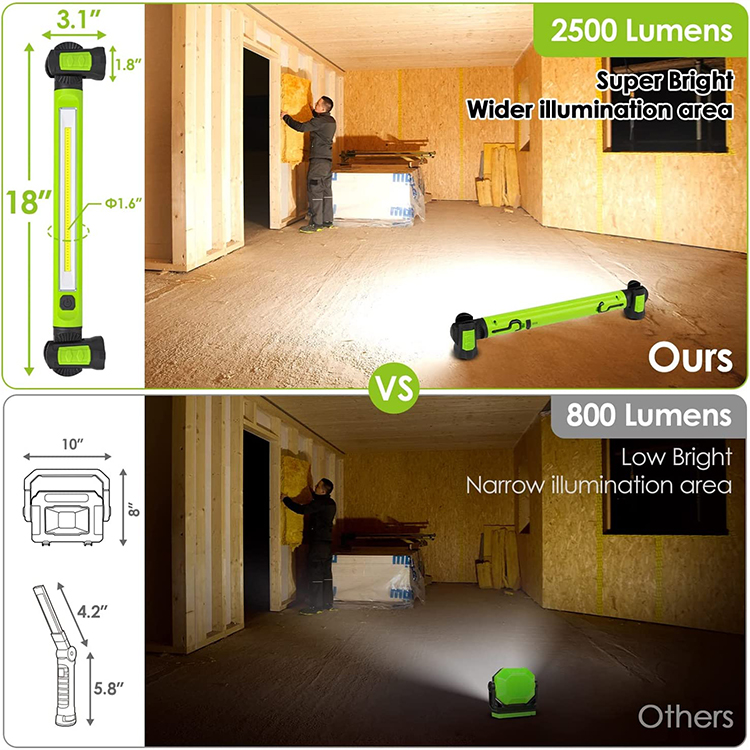 Rechargeable Magnetic LED Underhood Work Light WRL2700picture2