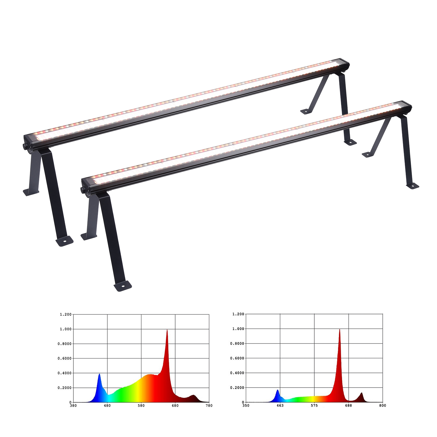 LED Grow Light GRW130