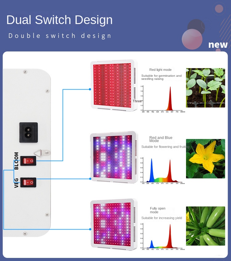 Double switch plant light LED full spectrum plant growth light can be co<i></i>nnected in series indoor vegetable succulent filling lig