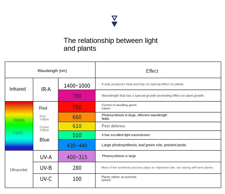 Double switch plant light LED full spectrum plant growth light can be co<i></i>nnected in series indoor vegetable succulent filling lig