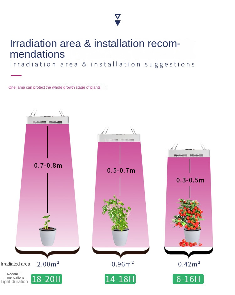 Double switch plant light LED full spectrum plant growth light can be co<i></i>nnected in series indoor vegetable succulent filling lig