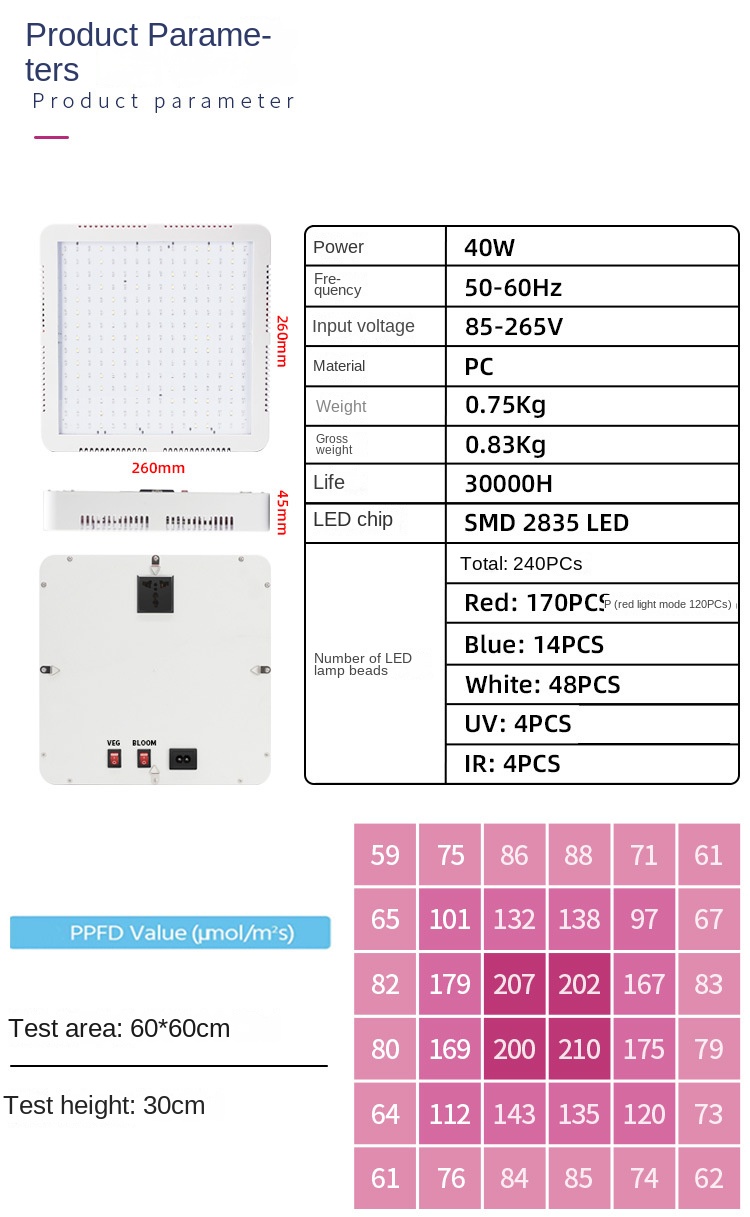 Double switch plant light LED full spectrum plant growth light can be co<i></i>nnected in series indoor vegetable succulent filling lig