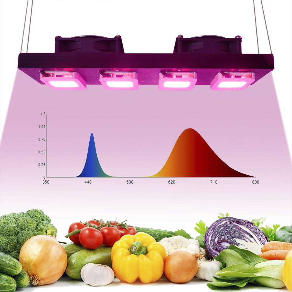 UV IR Red 3500K 6000K Full Spectrum LED Grow Light GRW360