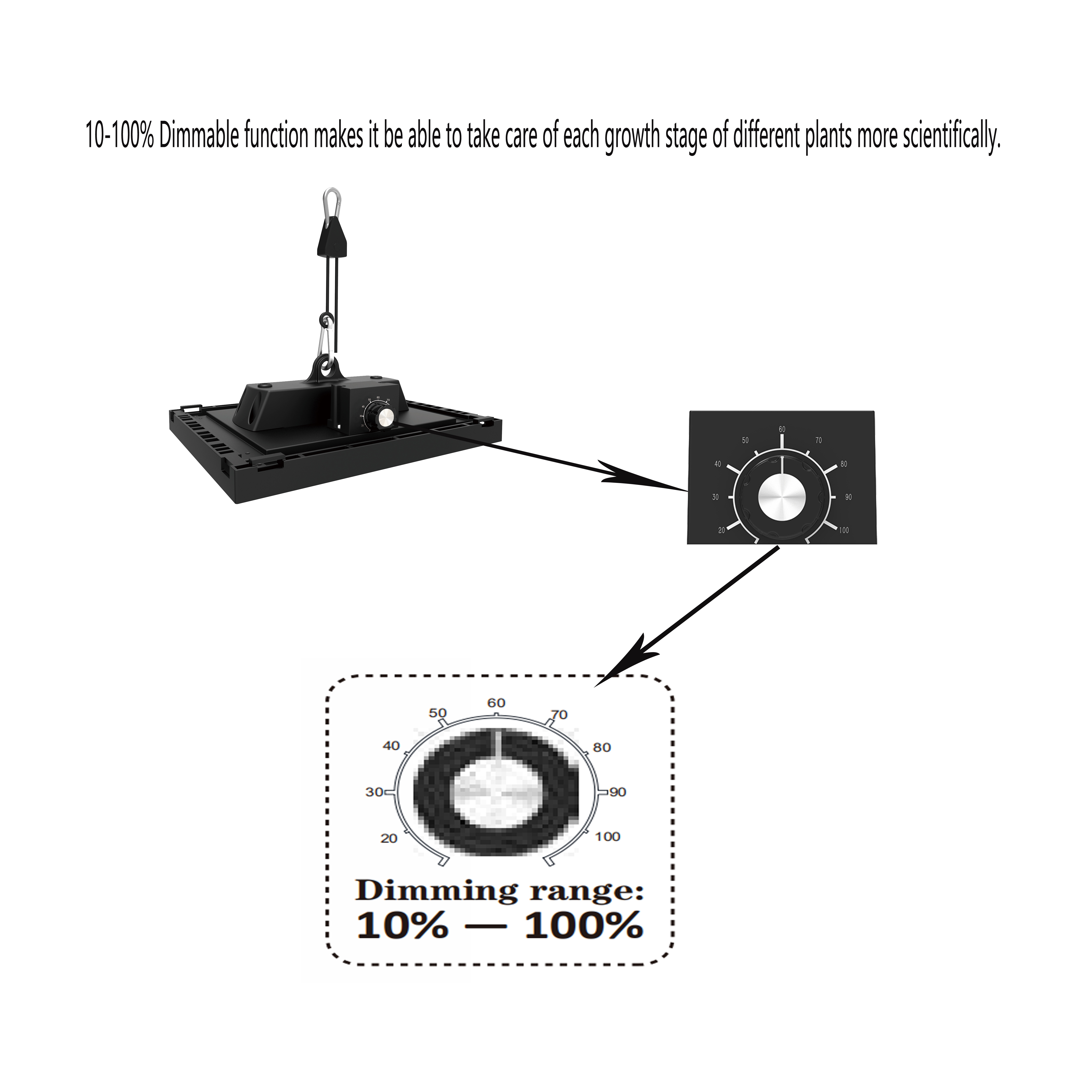 Waterproof Led Veg Grow Light 130lm / W Suitable for Vegetable 240w Led Grow Light with Dimmable for Indoor Plants