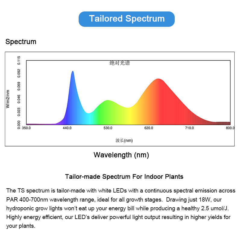 T8 9W/18W/36W/45W Tube Vertical Farm Hydroponics Plants LED Grow Light GRWW440picture5