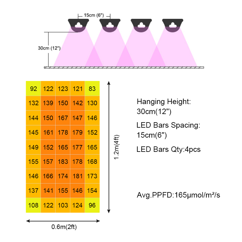 T8 9W/18W/36W/45W Tube Vertical Farm Hydroponics Plants LED Grow Light GRWW440picture6