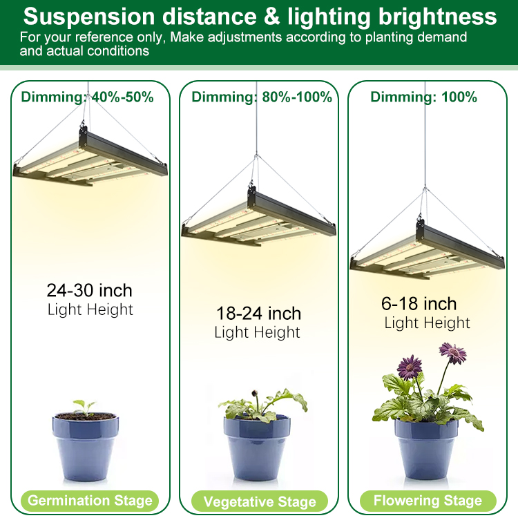 Dimmable Grow Light Hydroponics Veg Plant Led Grow Lights GRW470picture4