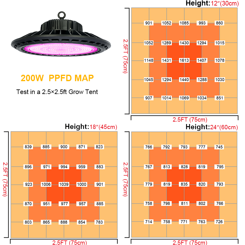 90W 100W 300W Hydroponic UFO Indoor Plant Grow Light GRW480picture5