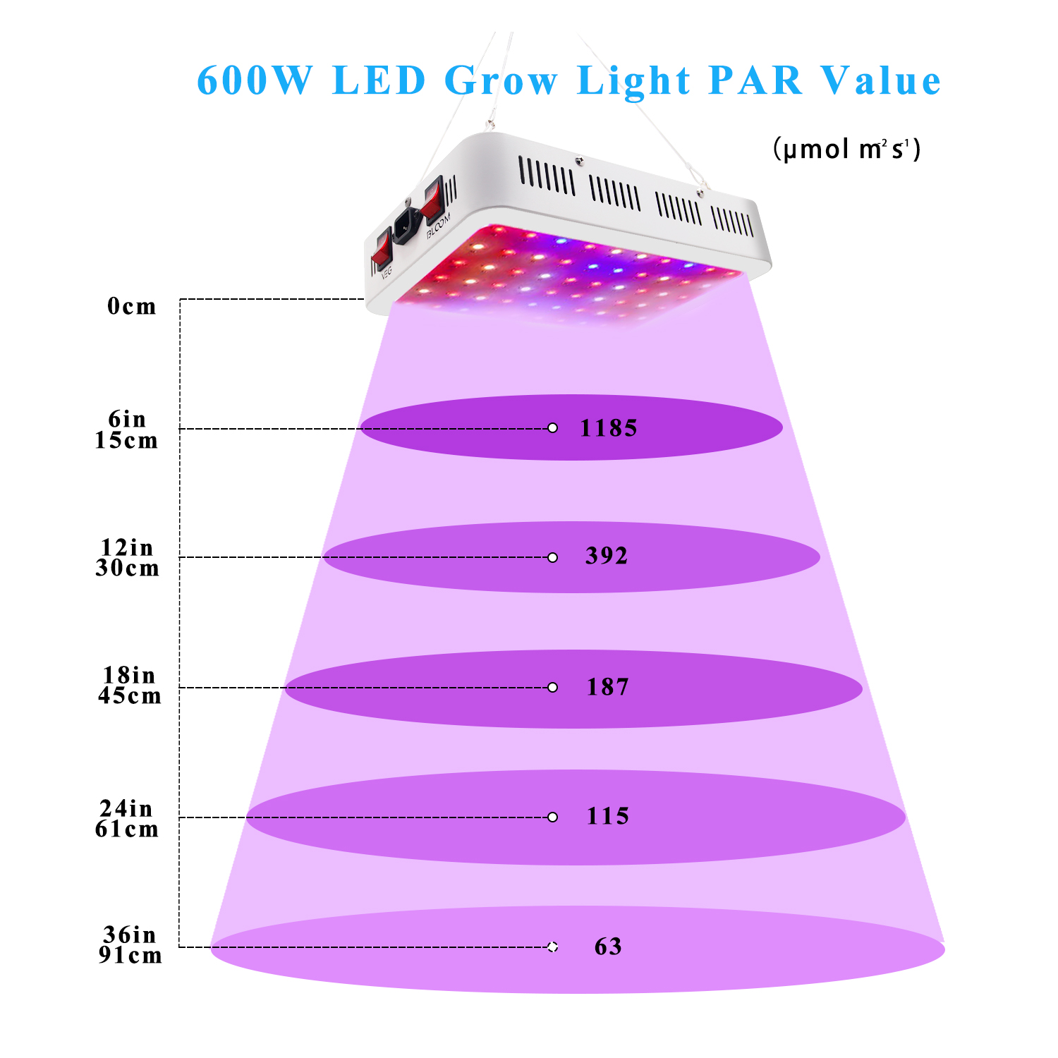 600W LED Grow Light GRW500picture3