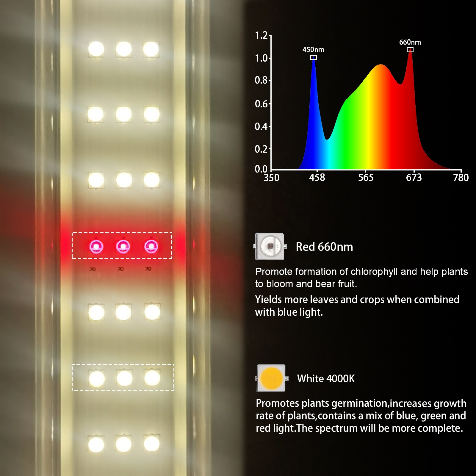 Full Spectum 660 nm Horticulture 100W  LED Grow Light bar GRW620picture3