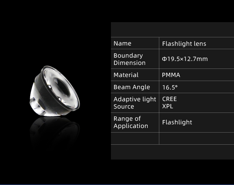 Customized Lamp Lenses PMMA Material Plastics Lens Flashlight COB Lens LER300picture3