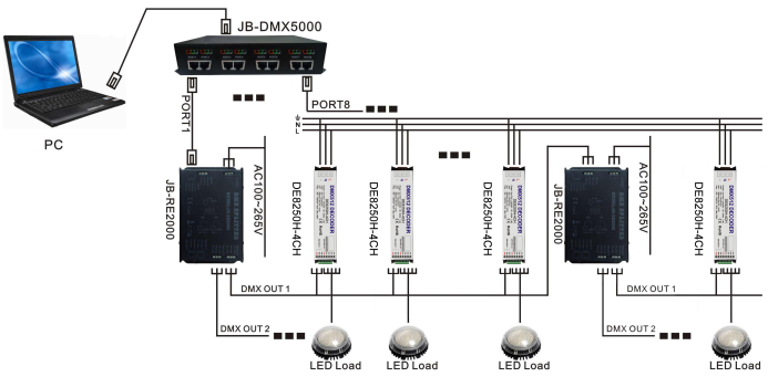 New Products 4 Channel Output RGBW 100W DMX 512 LED Driver 230V