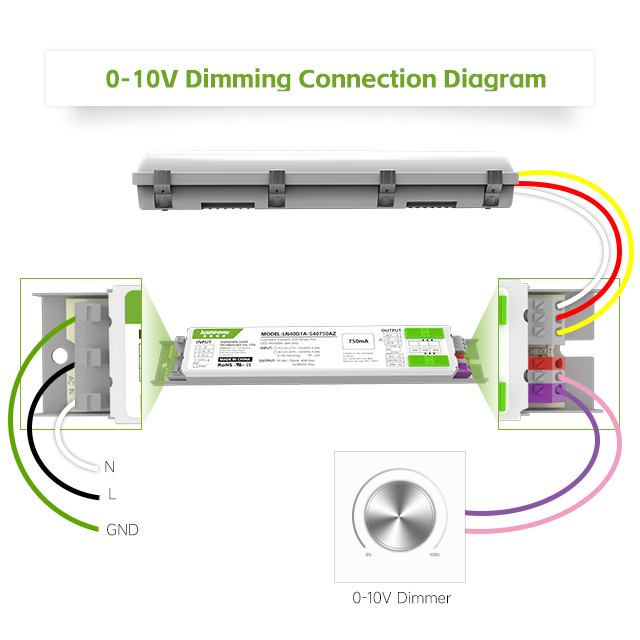 0-10V Dimming Adjustable CCT Ultra-thin Constant Current 60w Driverpicture4
