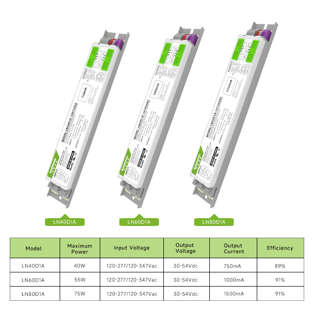 0-10V Dimming Adjustable CCT Ultra-thin Constant Current 60w Driverpicture6