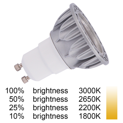 LED Spotlight SP260picture4