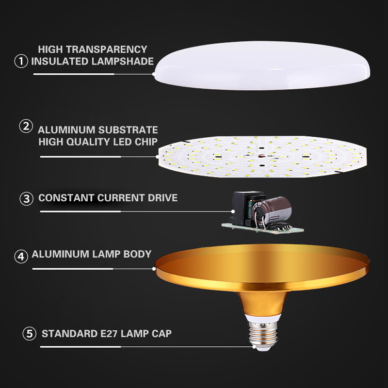 High-Power E27 Base LED Bulb SMD2835 Lamp SP900picture2