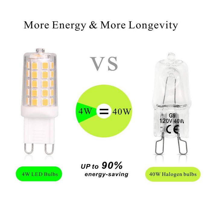 2700K 3000K 4000K 220V 2W 3W 4W 5W G9 LED Light GGR900picture3