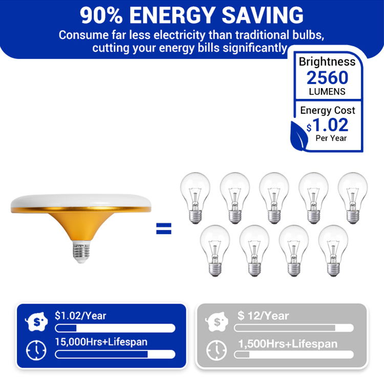 E27 B22 15W 18W 24W 36W 50W 60W RGB LED Bulb SP2200picture4