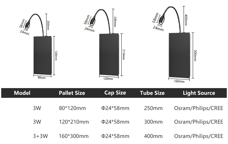 Modern Simple Bedroom LED Reading Wall Lamp Square Bedside White USB Wireless Charging Rotatable Switch Black Bedside Wall Lamp