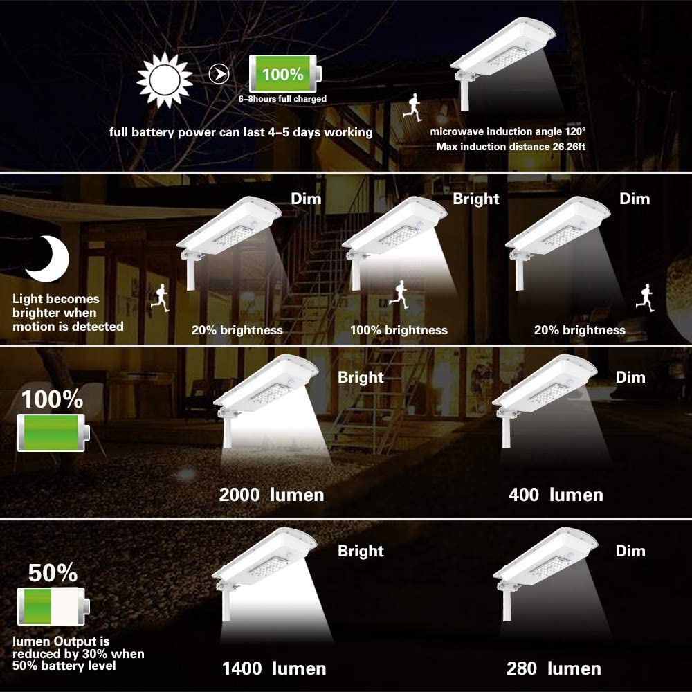 Outdoor Waterproof Smart 10W All in One Solar LED Street Light SSL1240picture5