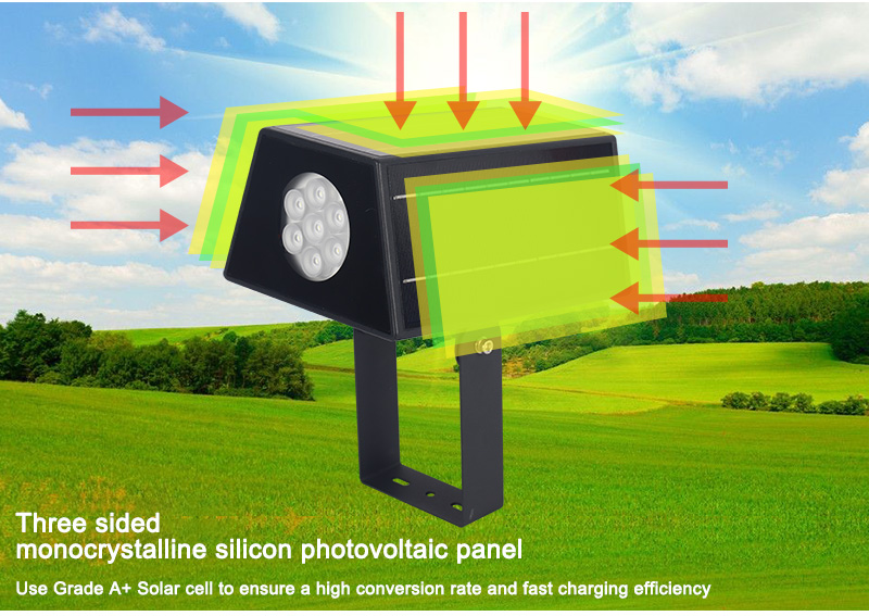 Wholesale Outdoor IP66 Waterproof Garden Lawn Pathway Landscape LED Solar Panel Spotlight RGB Color