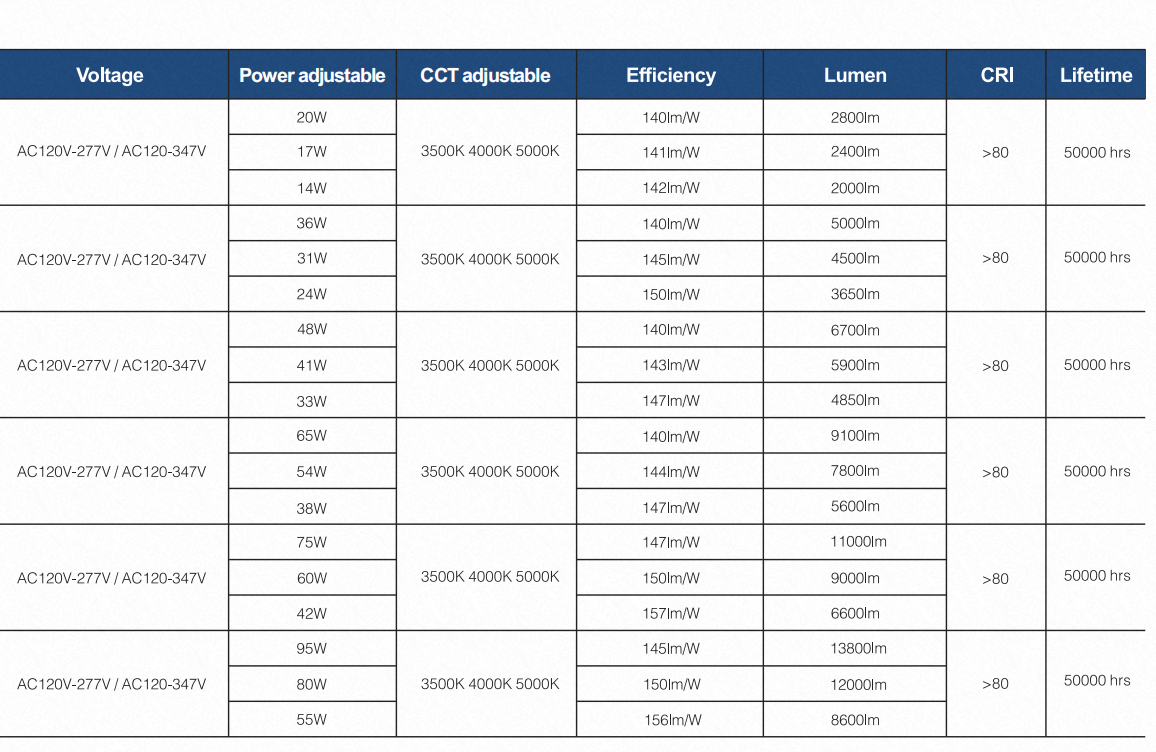 50000hrs Luminaire PC 2 4 5 8ft IP66 LED Tri-Proof Light T8 LED Tube vapor Tight Proof Led Triproof WATERPROOF Light