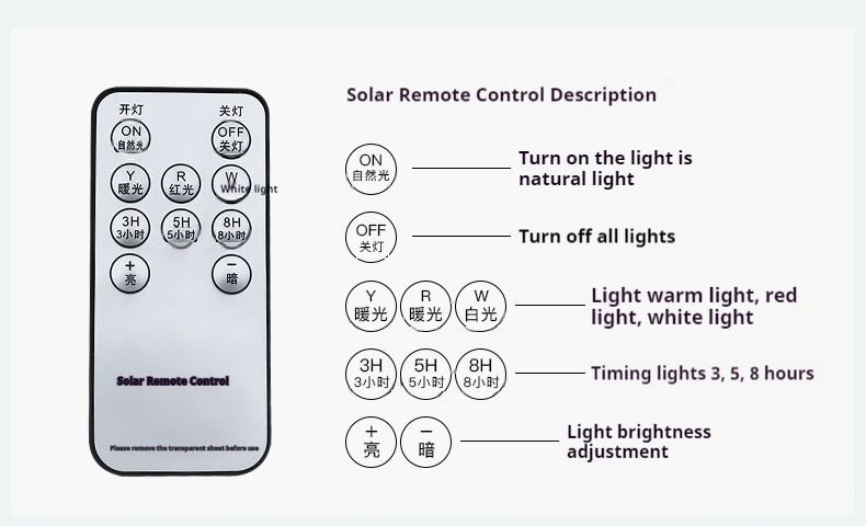 Solar Garden Wall Lamp for Exterior Villa Entrance Long Strip Decorated Roman Columns on Both Sides