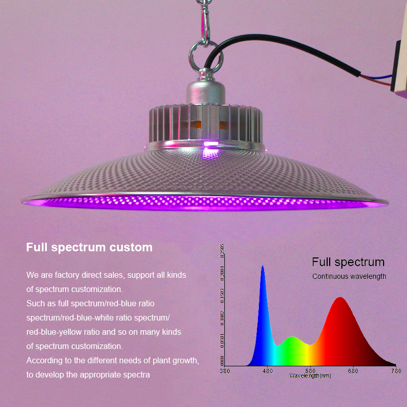 Greenhouse Farm Planting Full Spectrum LED Plant Grow Light GRW660picture5