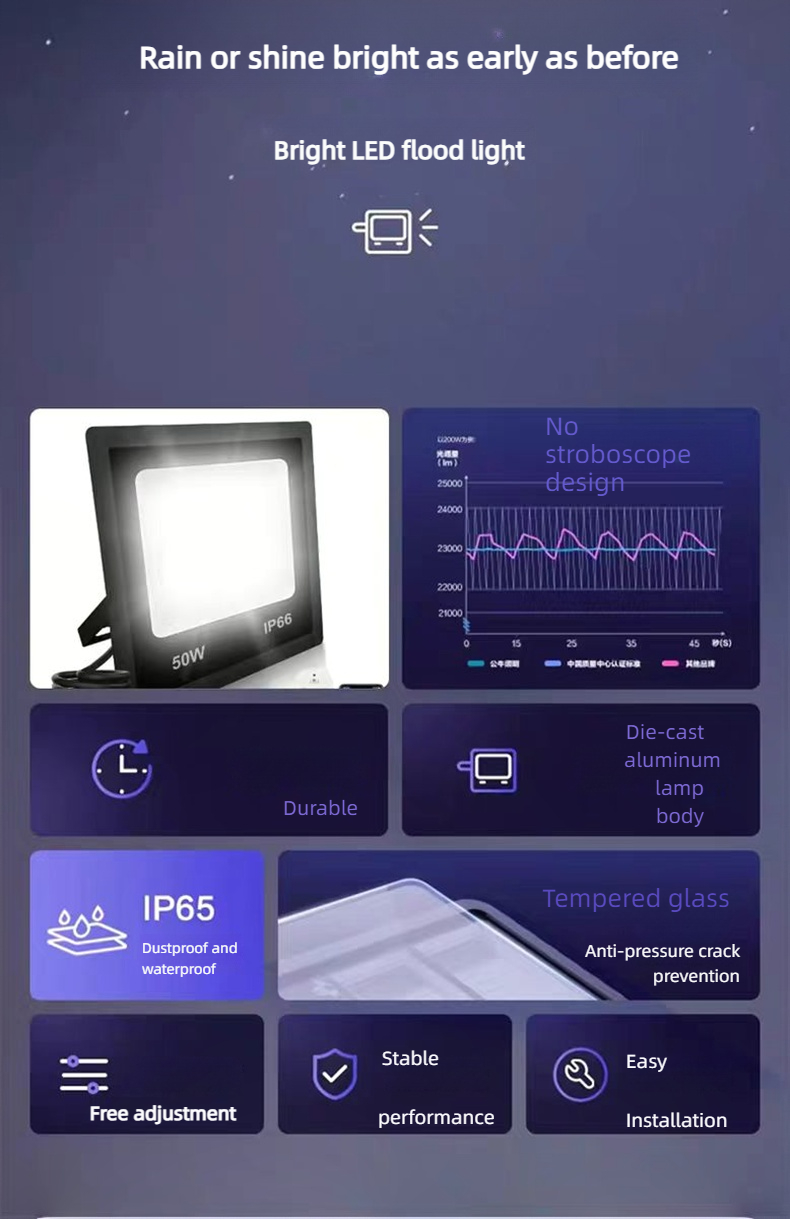 New Outdoor Waterproof Anti-glare Garden Floodlight IP66 Factory Warehouse High Brightness Floodlight 300W