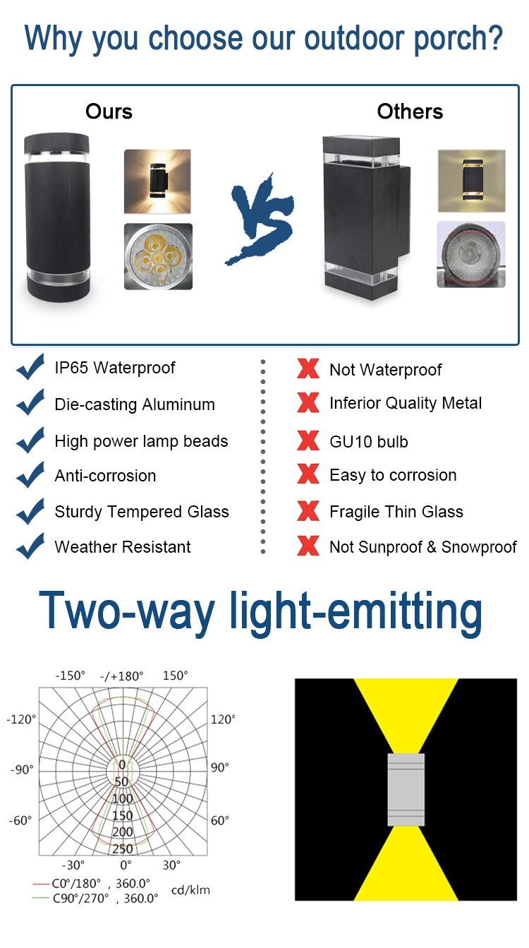 Aluminum Flat Mount Swing Arm LED Wall Lamp for Outdoor Reading Water-Proof Square Cylinder Shape