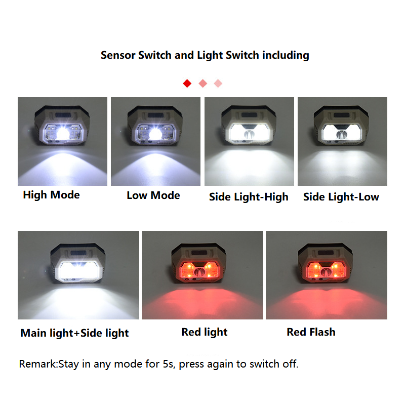 Adjustable Headlamp Rechargeable 1-Pack Super Bright LED Head Lamp Outdoors Flashlight