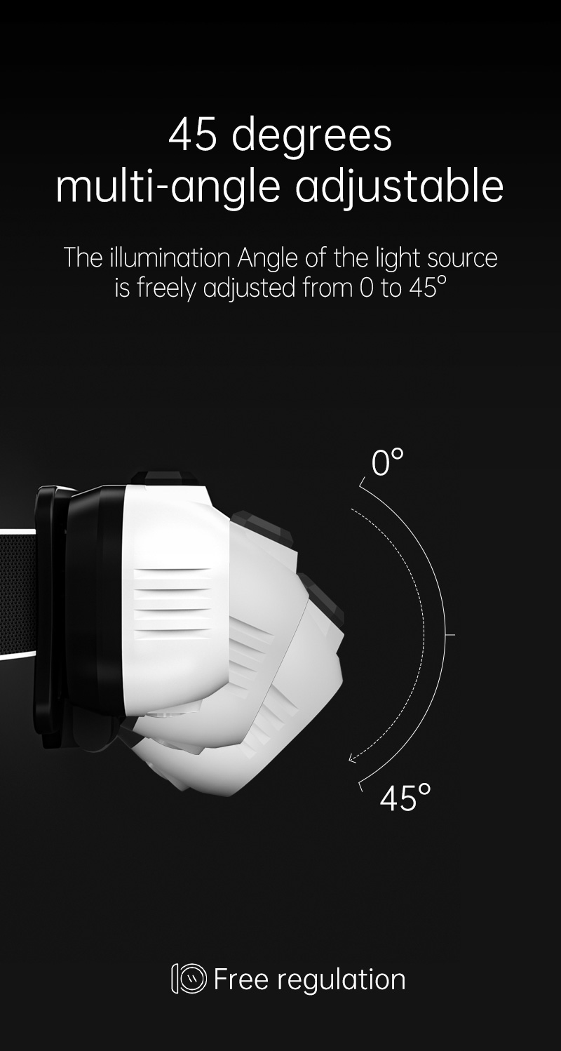 Rechargeable Battery LED Headlamp for Climbing for Outdoor Activities Like Hunting Mining Fishing & Running IP65 Rated
