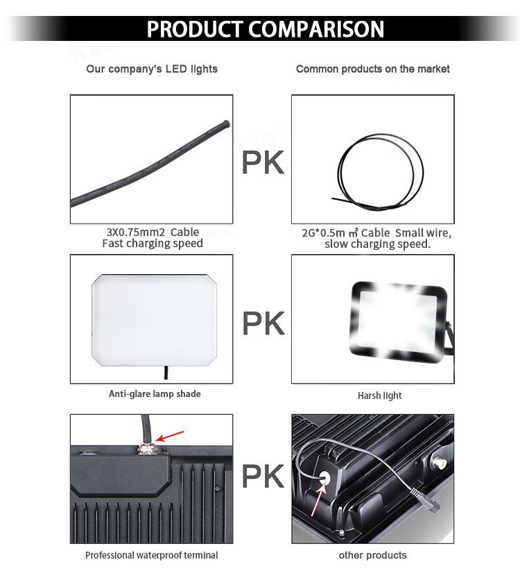 KCD Outdoor Square Wall Lamps Modern 12 Volts High Watts 15w 30w 50w 100w 300w 400 Watt Water Proof Projector LED Flood Light