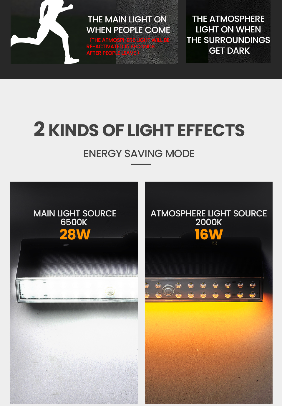 NEW Creative 28w+16w LED Source Garden Lamps IP67 Waterproof Solar Security Wall Light Outdoor Solar Wall Lights for Garden