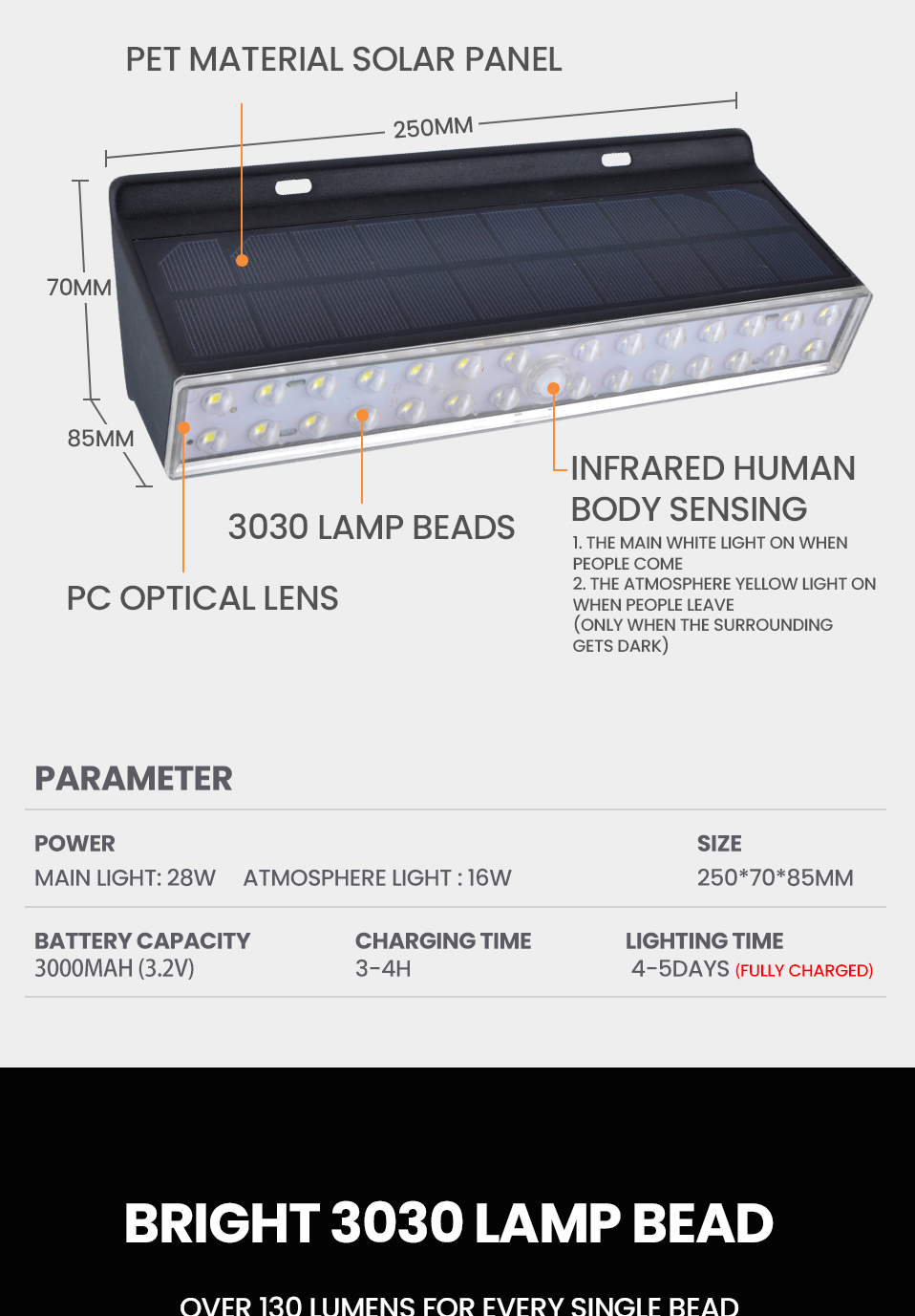 NEW Creative 28w+16w LED Source Garden Lamps IP67 Waterproof Solar Security Wall Light Outdoor Solar Wall Lights for Garden